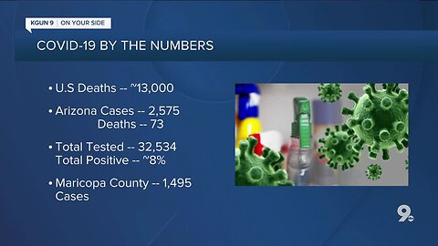 Coronavirus: Latest updates, cases in Arizona