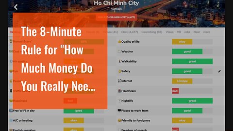 The 8-Minute Rule for "How Much Money Do You Really Need to Become a Digital Nomad? A Budget Br...