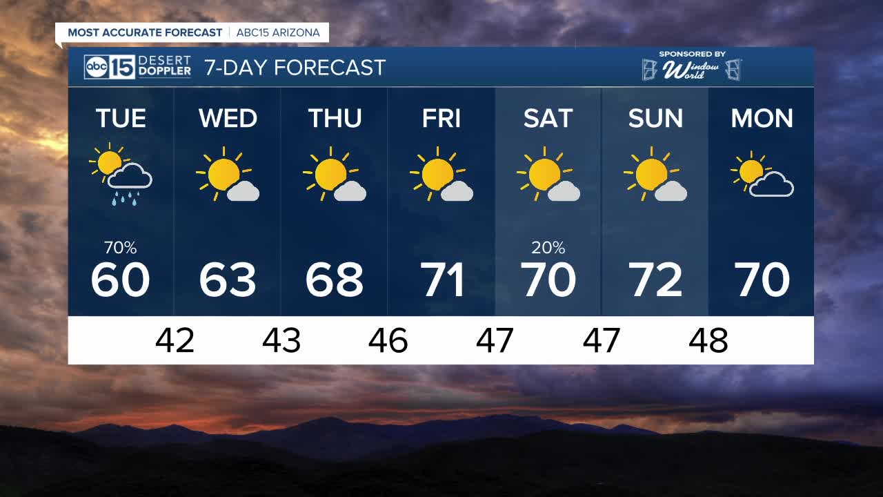 Rain moving out of the Valley Tuesday