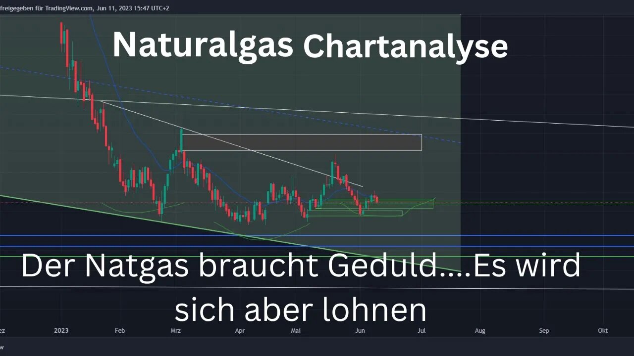 Natgas Natural Gas Chartanalyse - Im Prozess einer Bodenbildung - Reversalpattern in Sicht