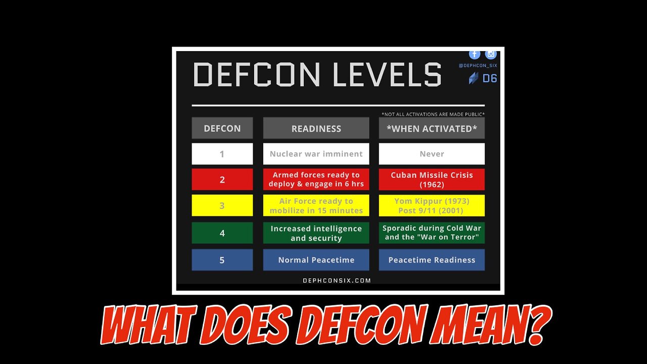 What Does DEFCON Mean?