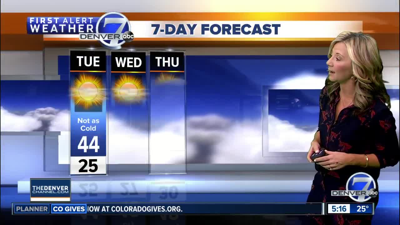 Tuesday Super 7-Day Forecast