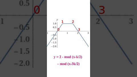 Advanced Digital Signal Processing 2 New States #shorts #digitalsignalprocessing