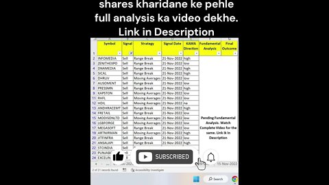 22-11-2022 kaun se share kharide | ##shorts #investing #viral #stockmarket #investing #shortvideo