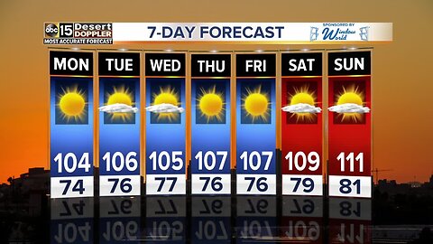 Temperatures rise this week