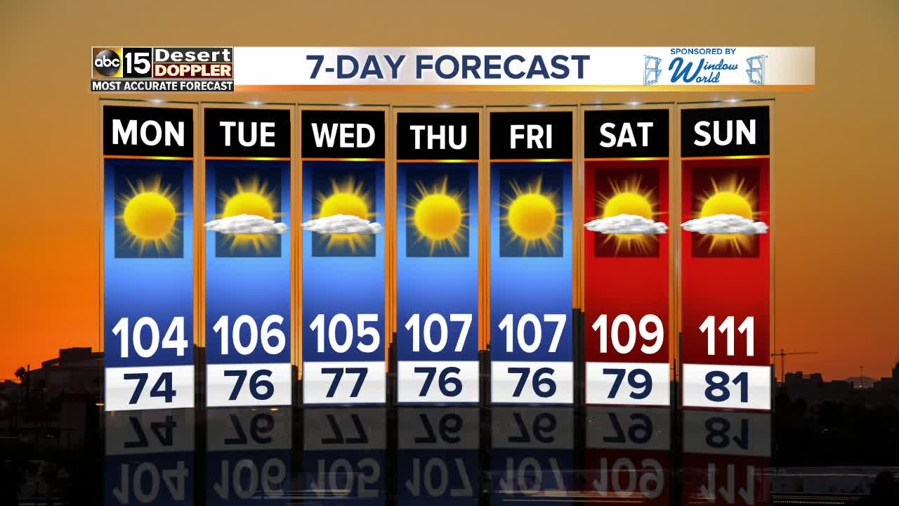 Temperatures rise this week