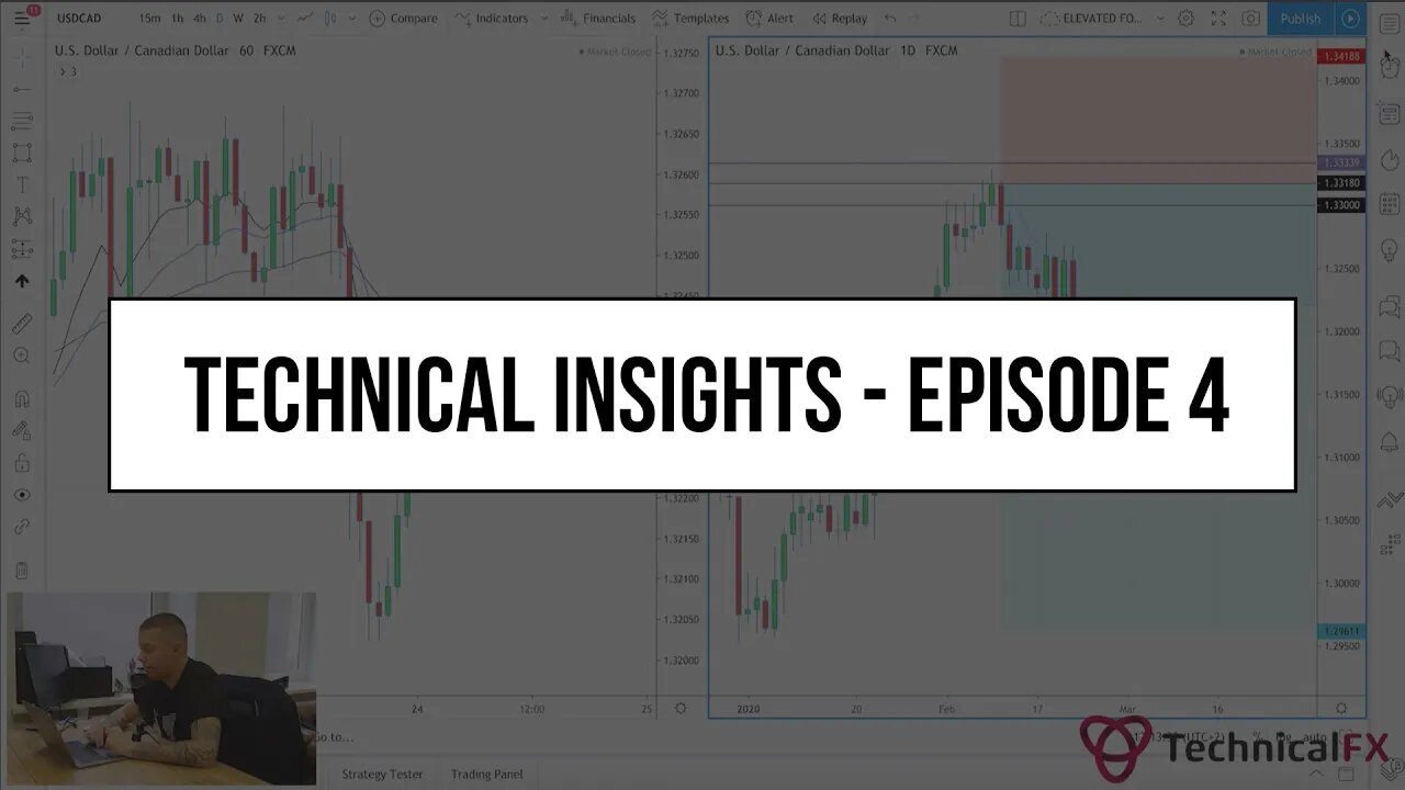 Forex Market Technical Insights - Episode 4