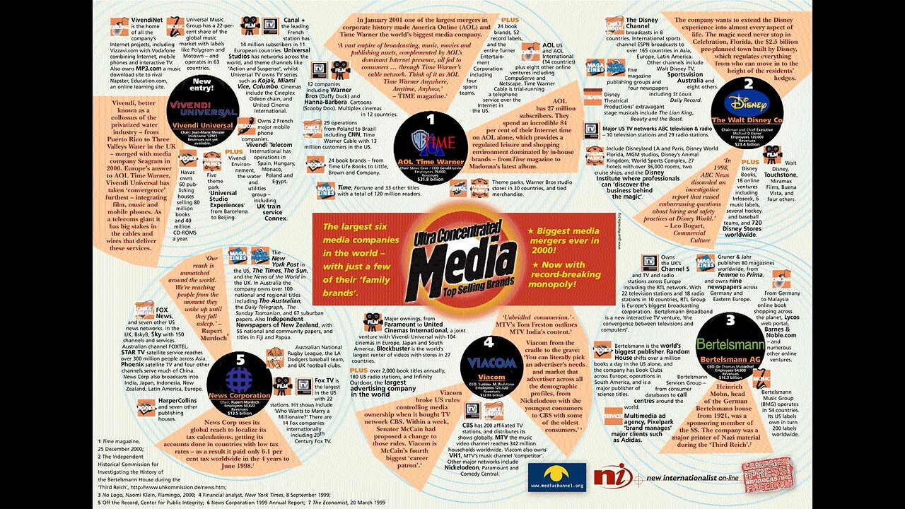 Who owns the Media