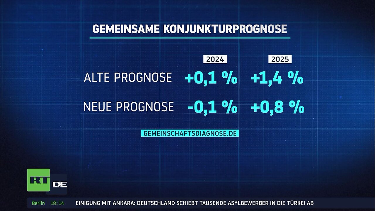 Schlechte Diagnose für die deutsche Wirtschaft: Minuswachstum für 2024