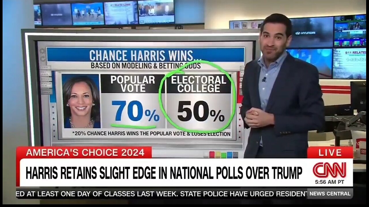 CNN's Data Reporter Breaks Down Why National Polls Showing Kamala Leading Don't Matter