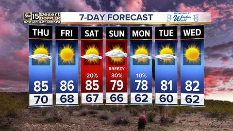 Sunshine returns to the Valley