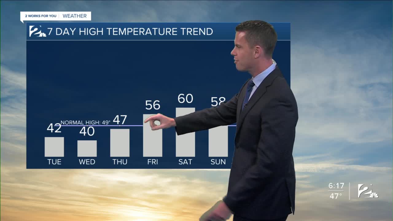 Light Snow Possible Wednesday Morning