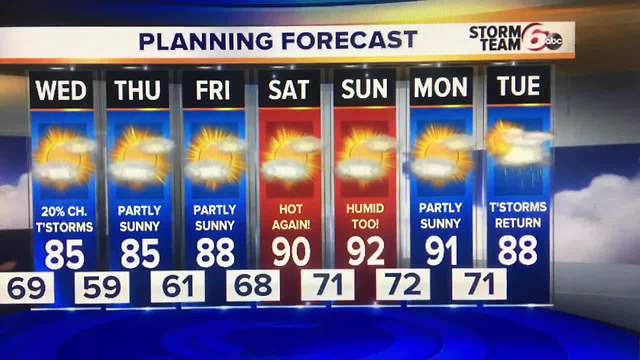 Rain chances go down and temps come up