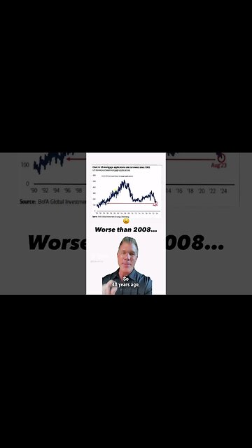 US mortgage applications worst since 2008 ￼