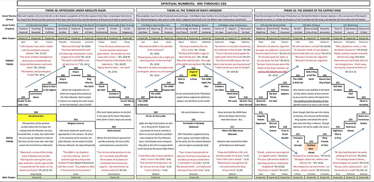 080924 Faultline Grace -The Divine Calendar of Moses Mitchell. now complete from God's shepherd.