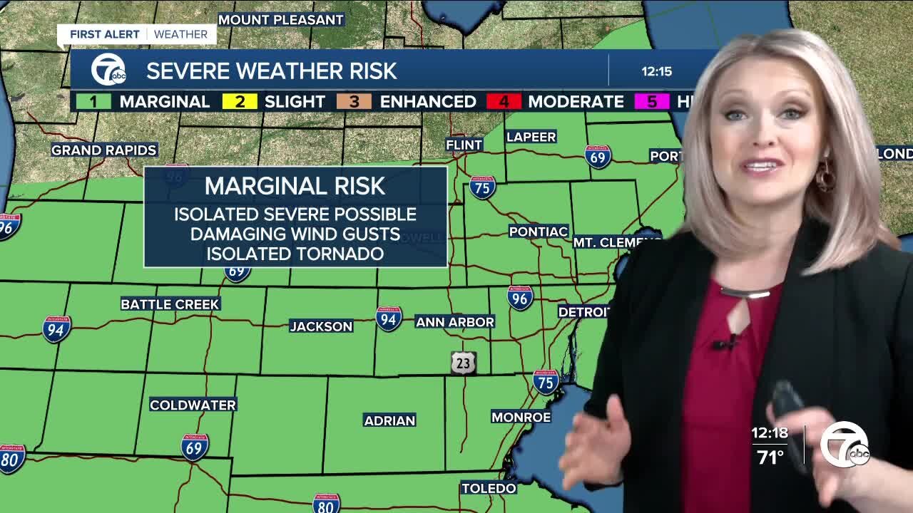 Metro Detroit weekend forecast