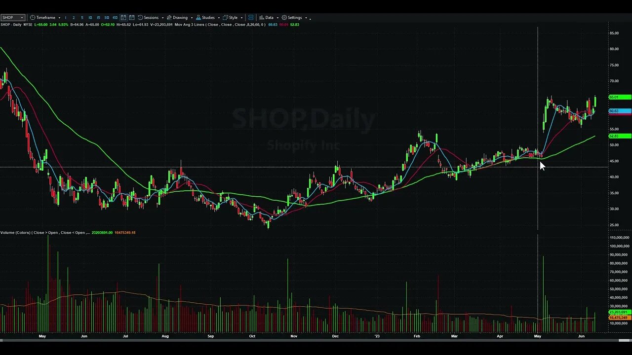 Day Trading Watch List Video for June 13th