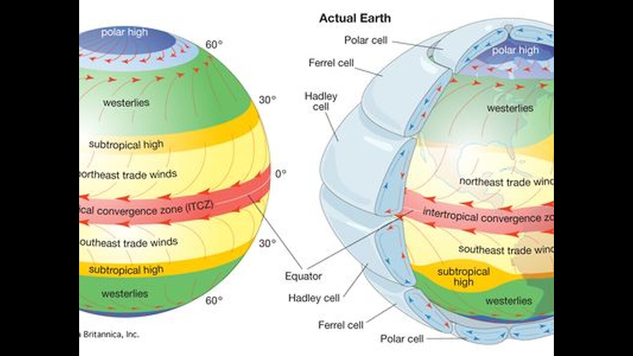 GLOBAL ATMOSPHERIC CIRCILATION