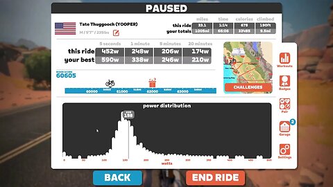 Zwift + MUZIC