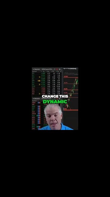 Unleashing the Power of Options and Order Flow for Maximum Price Movement