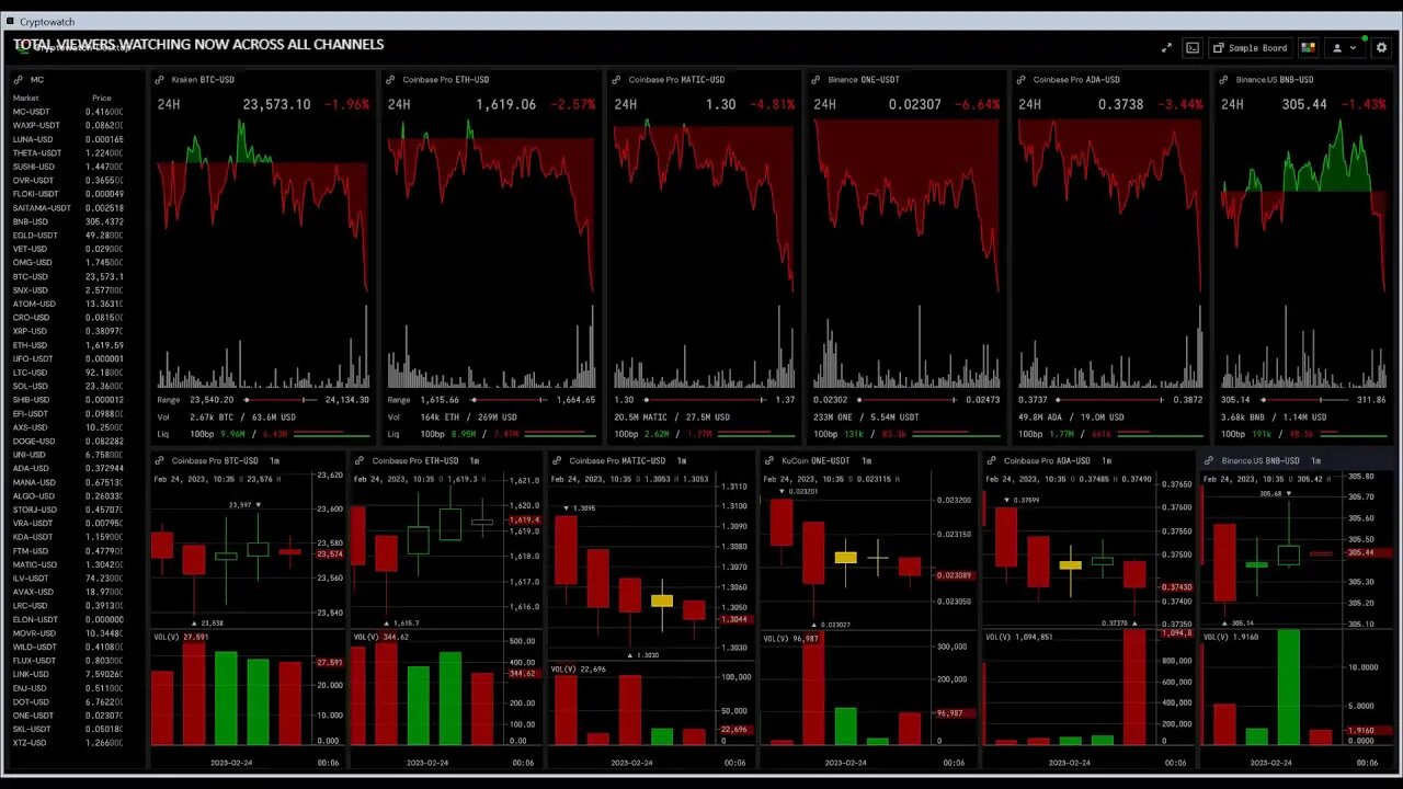 CRYPTO MARKET CRASH LIVE WITH HITS, MISSES, AND NAY!