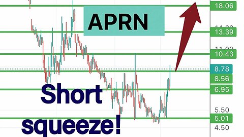 #APRN 🔥 short squeeze potential for huge move this week! $APRN