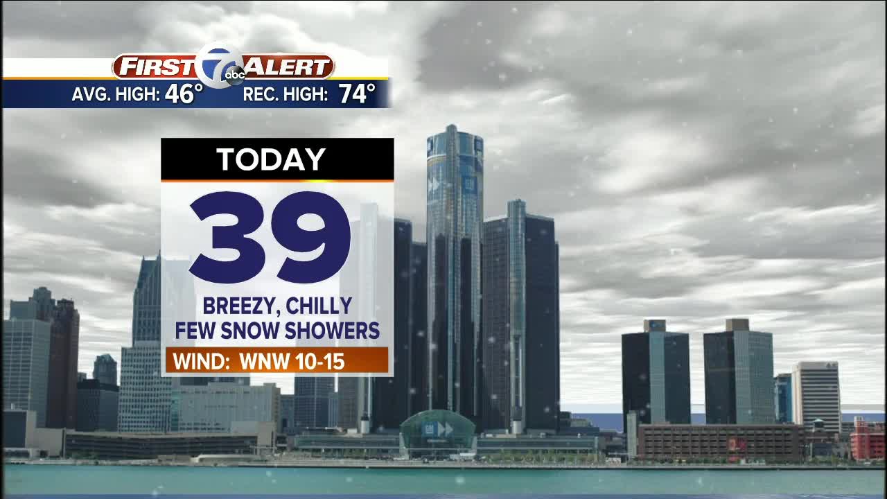 Colder weekend