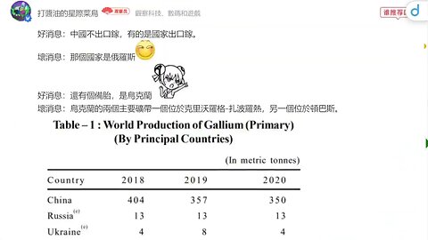 終於出手了！中國對半導體基礎材料實施出口管制