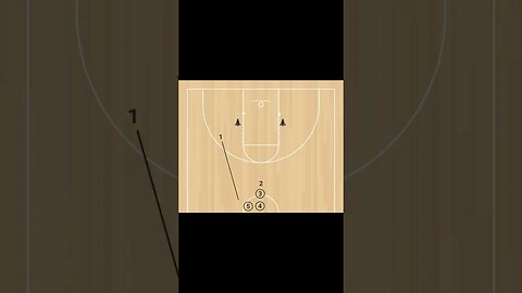 This can be a good drill to get shots up quick with your team. Many different variations used