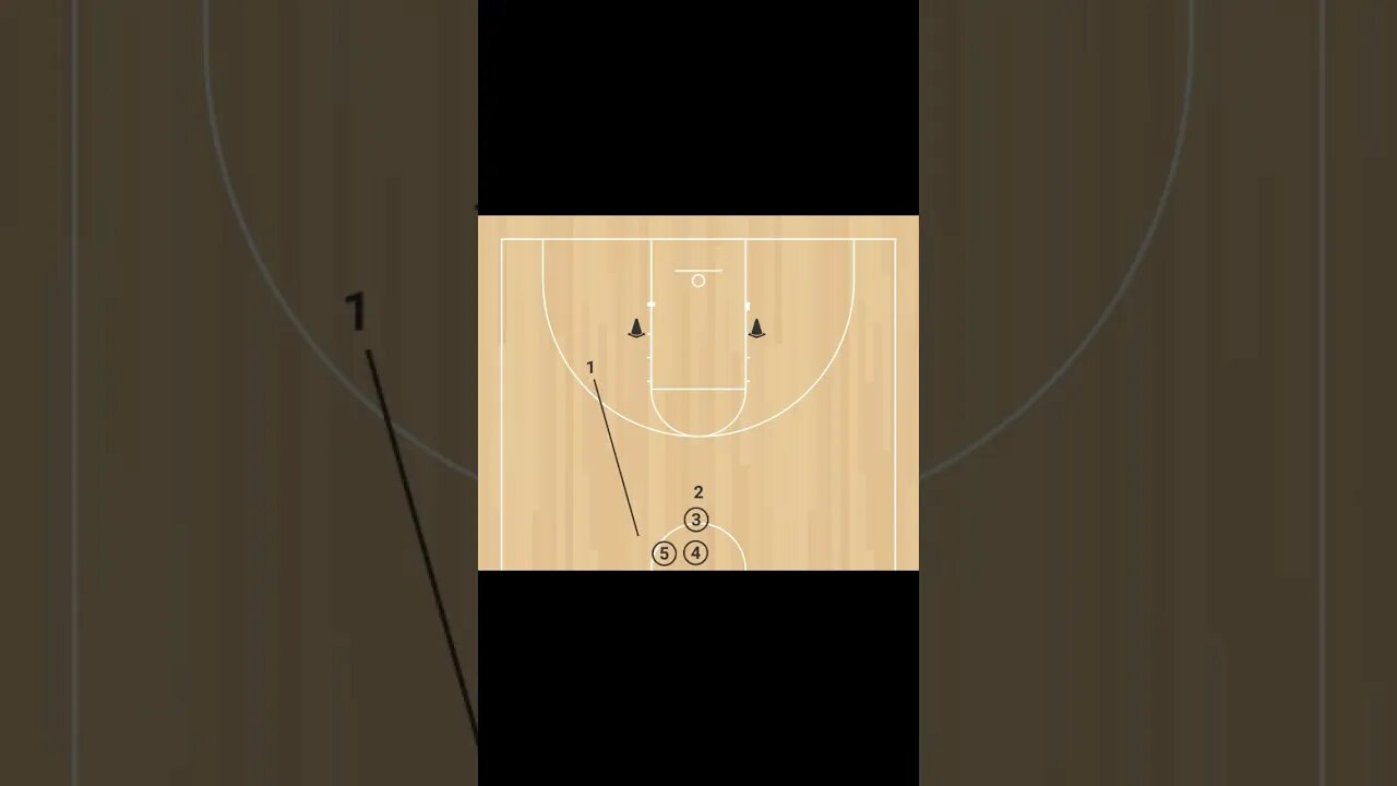 This can be a good drill to get shots up quick with your team. Many different variations used