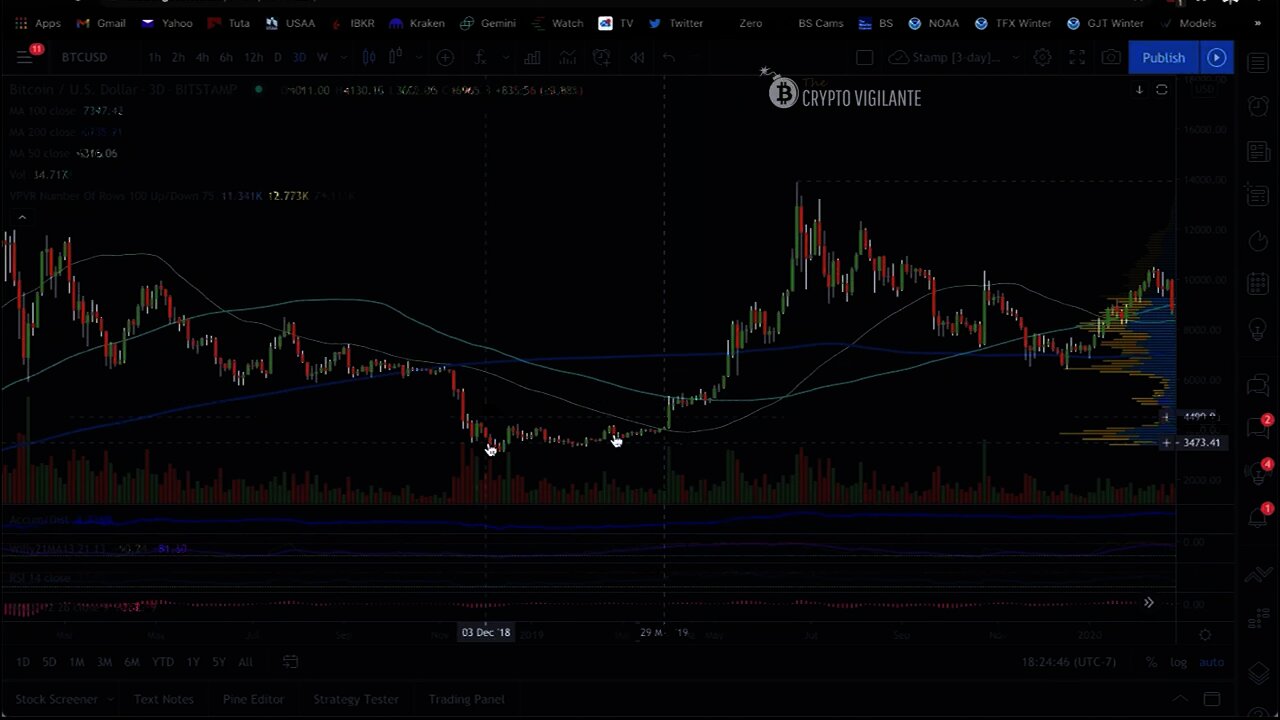 TCV Crypto Market Update Members Video - December 15, 2020