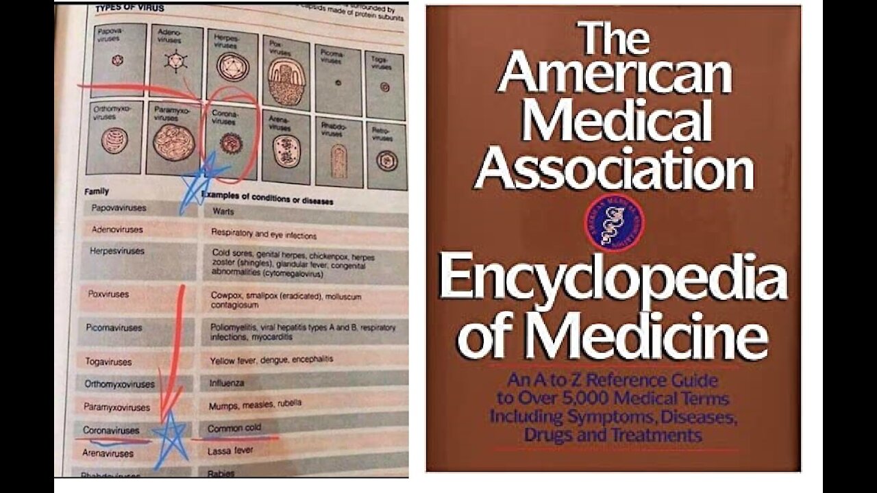 The Corona Virus found in 1989 medical encyclopedia