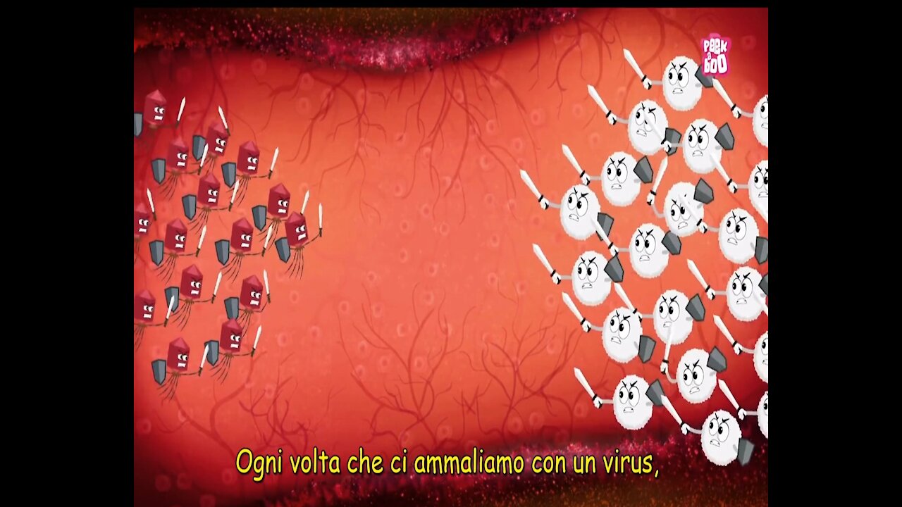 Cos'è un virus? What Is A Virus? | Best Learning Videos For Kids SUB ITA