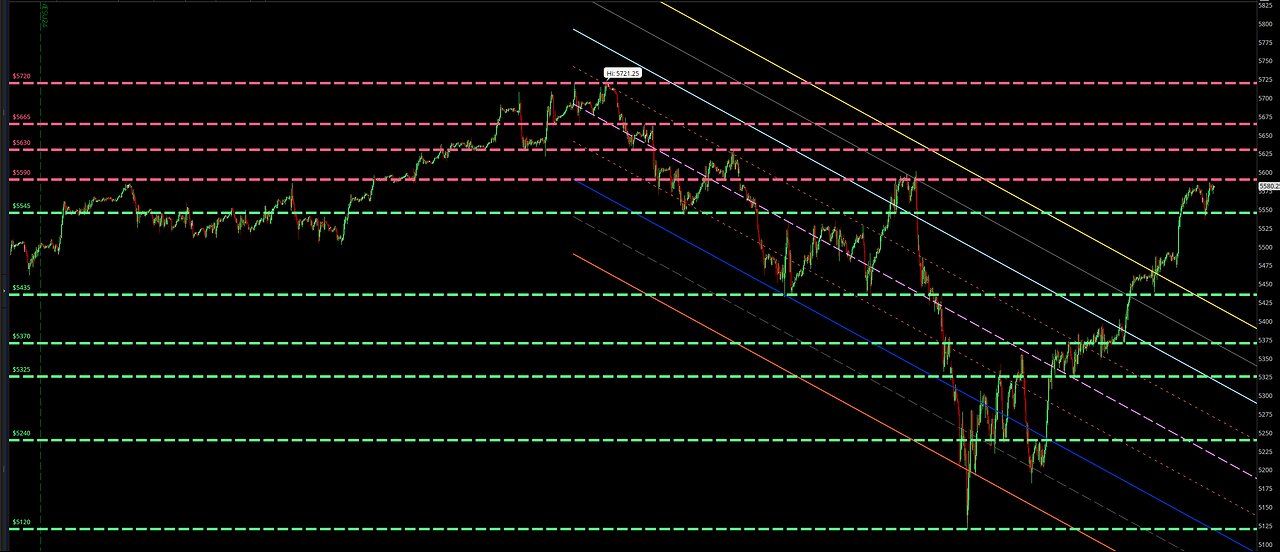 How I set my Support/Resistance Levels for Day Trading Options.