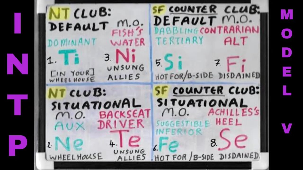 #Ti_Nx (INTP ≊ SOCIONICS L.I.I.) SHADOW Functions Whiteboard #ModelVaserlan #JungianSubfunctions