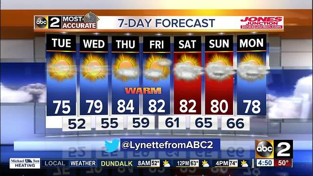 Sweater Weather Continues