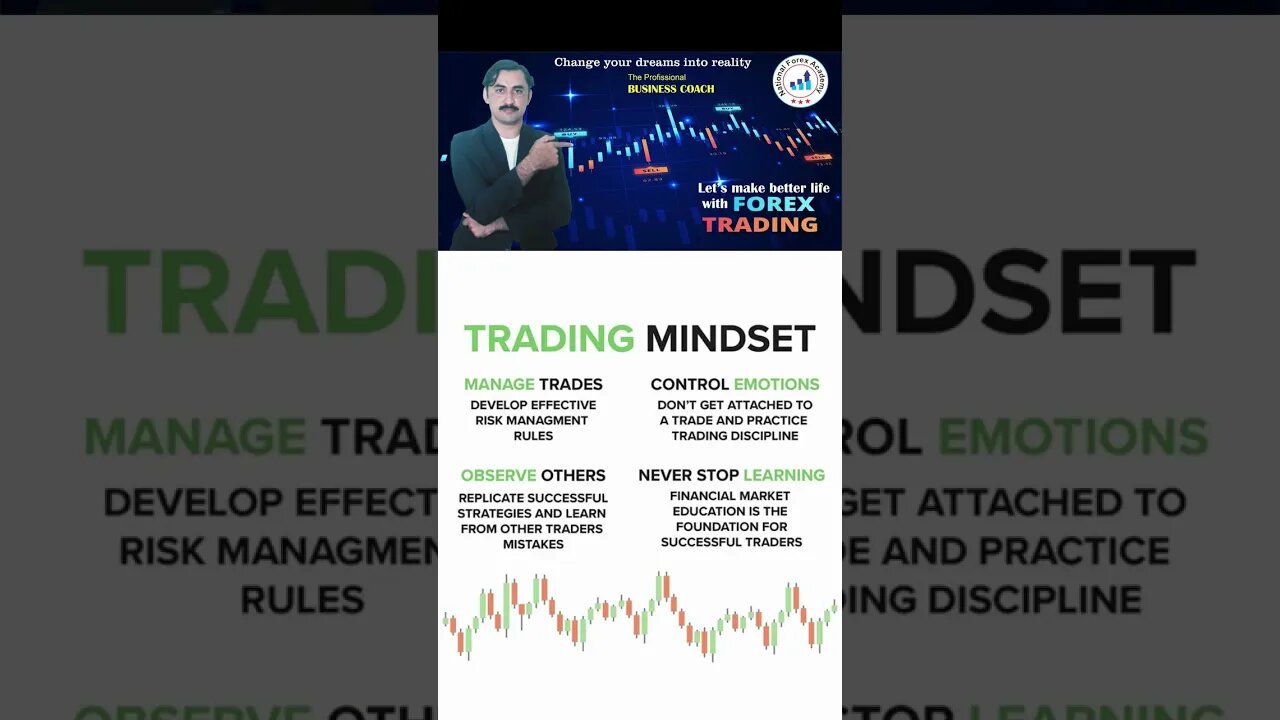 Trading mindset chart patterns|price action|technical analysis|trendline |national forex academy