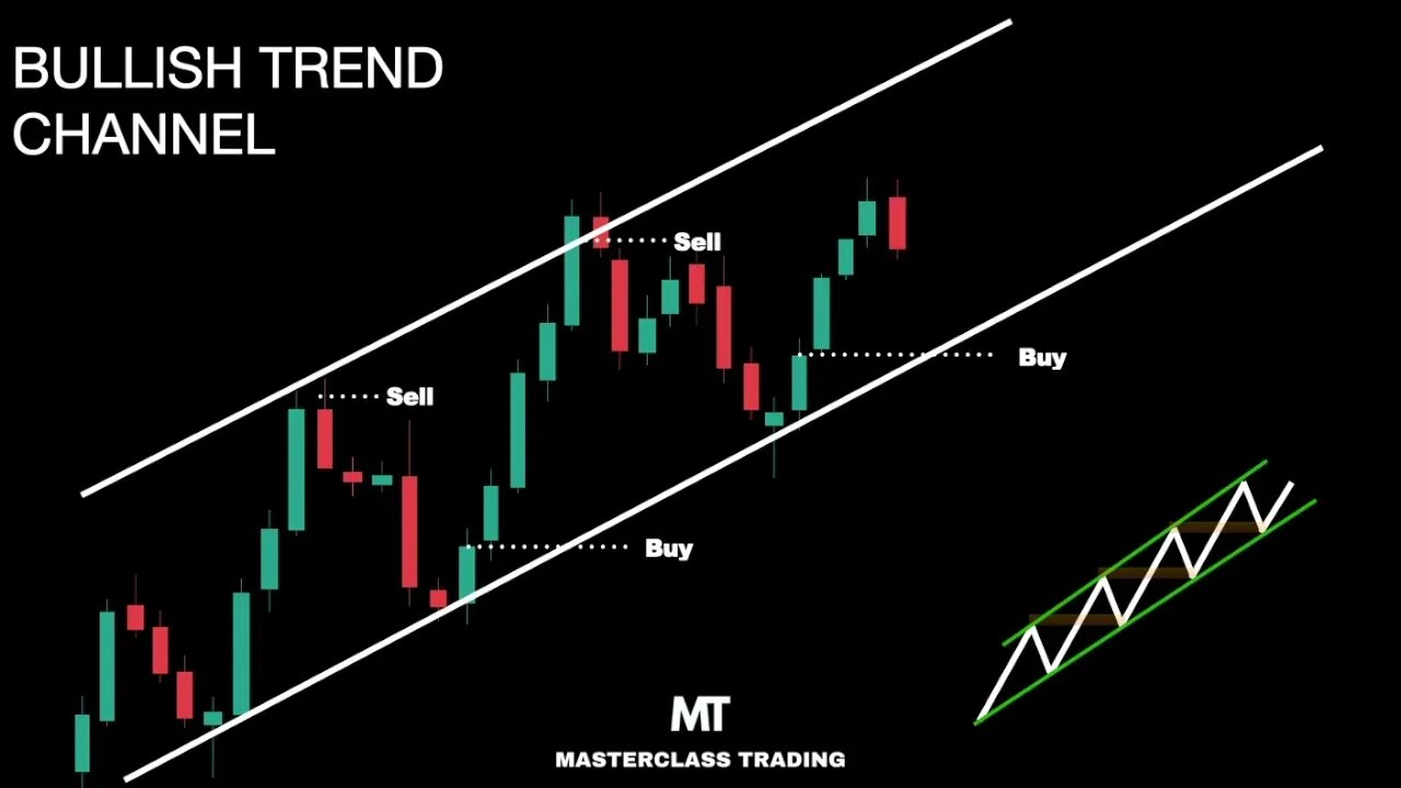 How to Trade a Bullish Channel | Technical Analysis