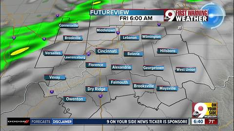 R2D2 forecast