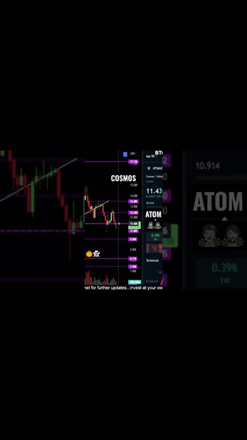 ATOM: Cosmos about to lose support! 💎🙌👀🐻🧟‍♂️