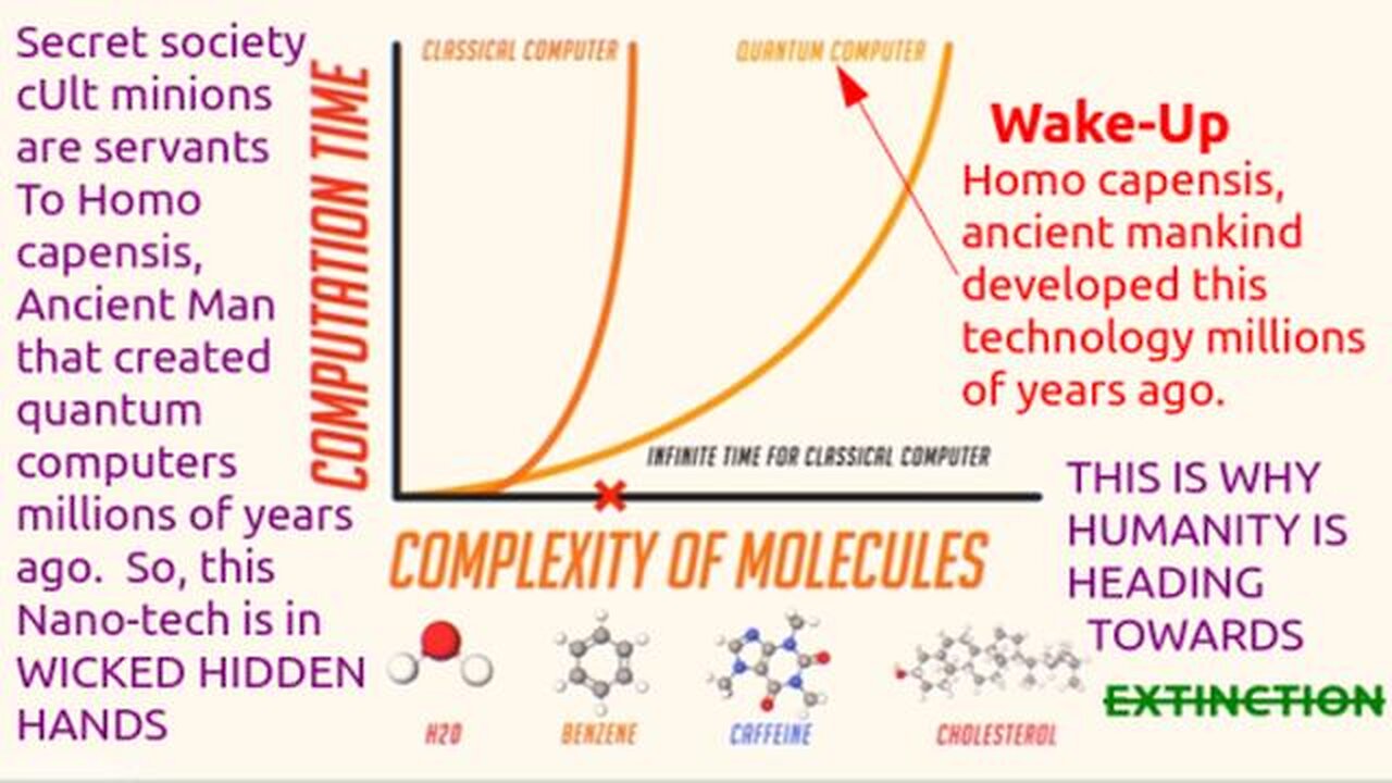 They Lie... Quantum Computing Has Powered Brainchips For Over 50 Years