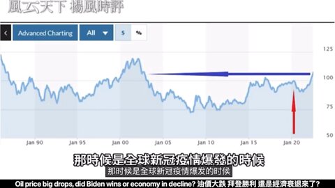 Oil price big drops, did Biden wins or economy in decline?