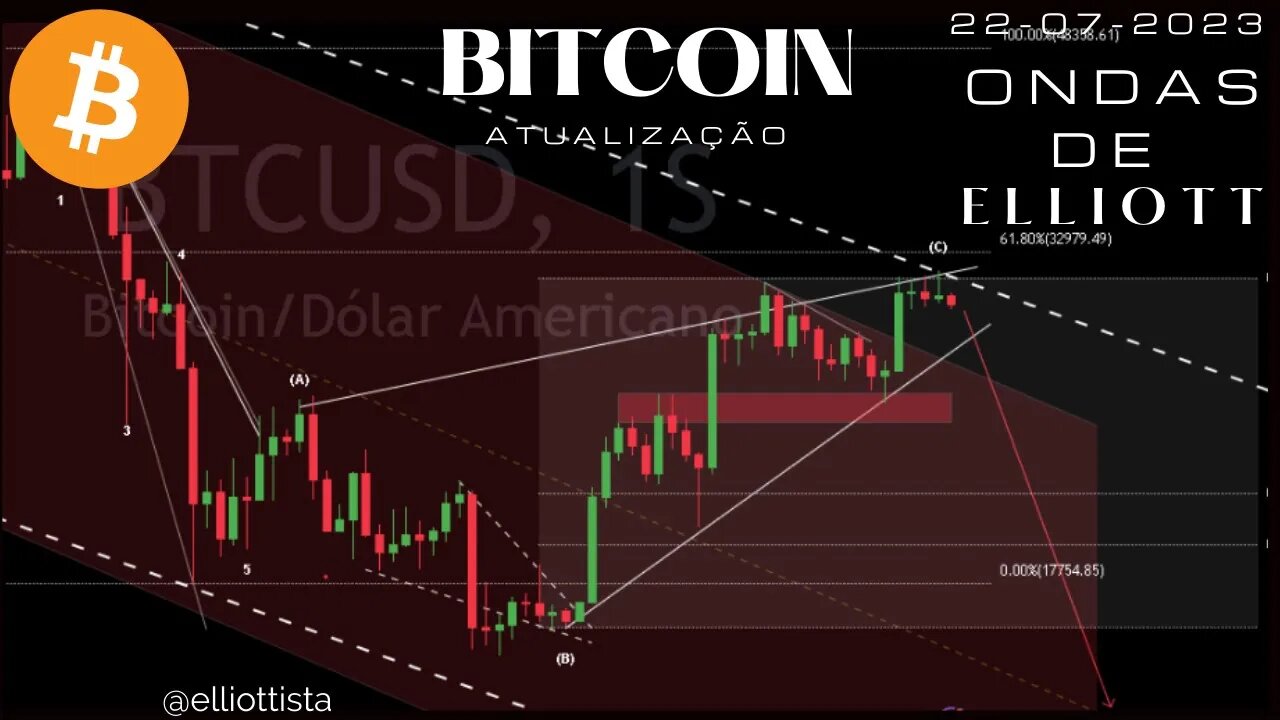 Bitcoin - Atualização 22/07/23 | ONDAS DE ELLIOTT