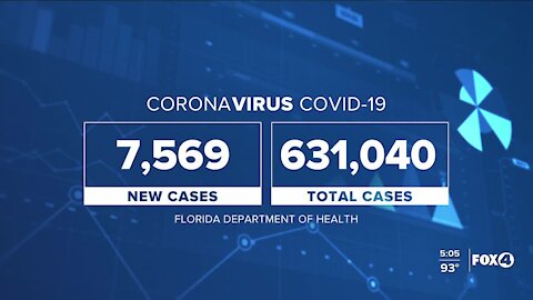 Coronavirus cases in Florida as of September 1st