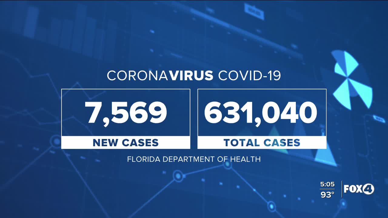 Coronavirus cases in Florida as of September 1st