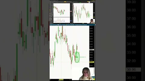 Planning and Reviewing the Trade 🔍 #tradingtime with #tradewithufos