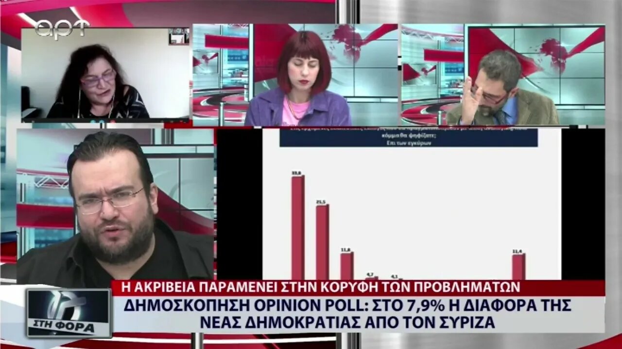 Δημοσκόπηση Opinion Poll: Στο 7.9% η διαφορά της Νεας Δημοκρατίας από τον ΣΥΡΙΖΑ (ΑΡΤ, 5/12/2022)