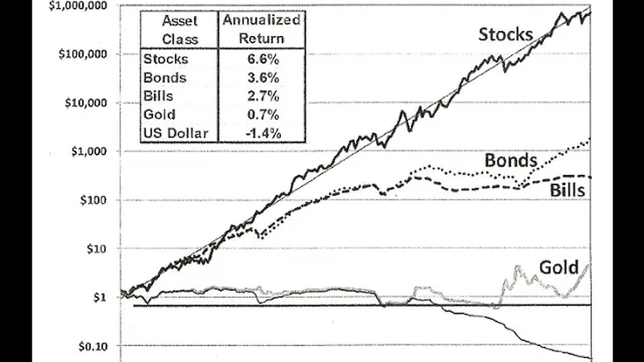 Have We Been Mislead About Historical Stock Returns?