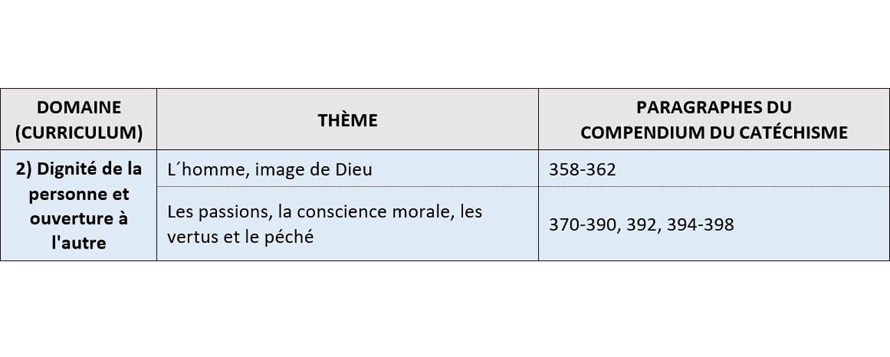 Religion - unité II (dignité de la personne et ouverture à l'autre)