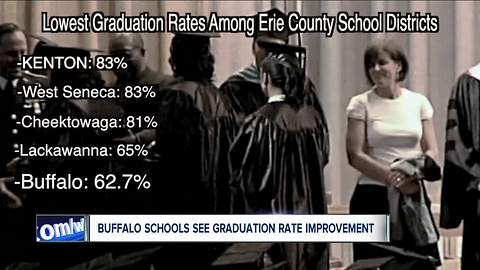 State graduation rates inprove